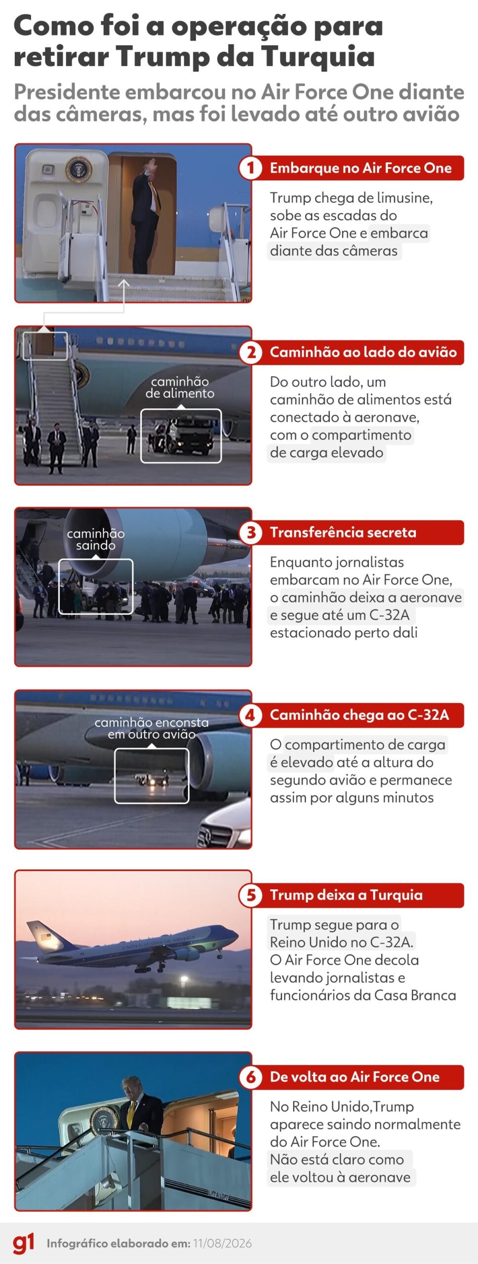 INFOGRÁFICO mostra ponto a ponto a operação para trocar secretamente Trump de avião na Turquia
